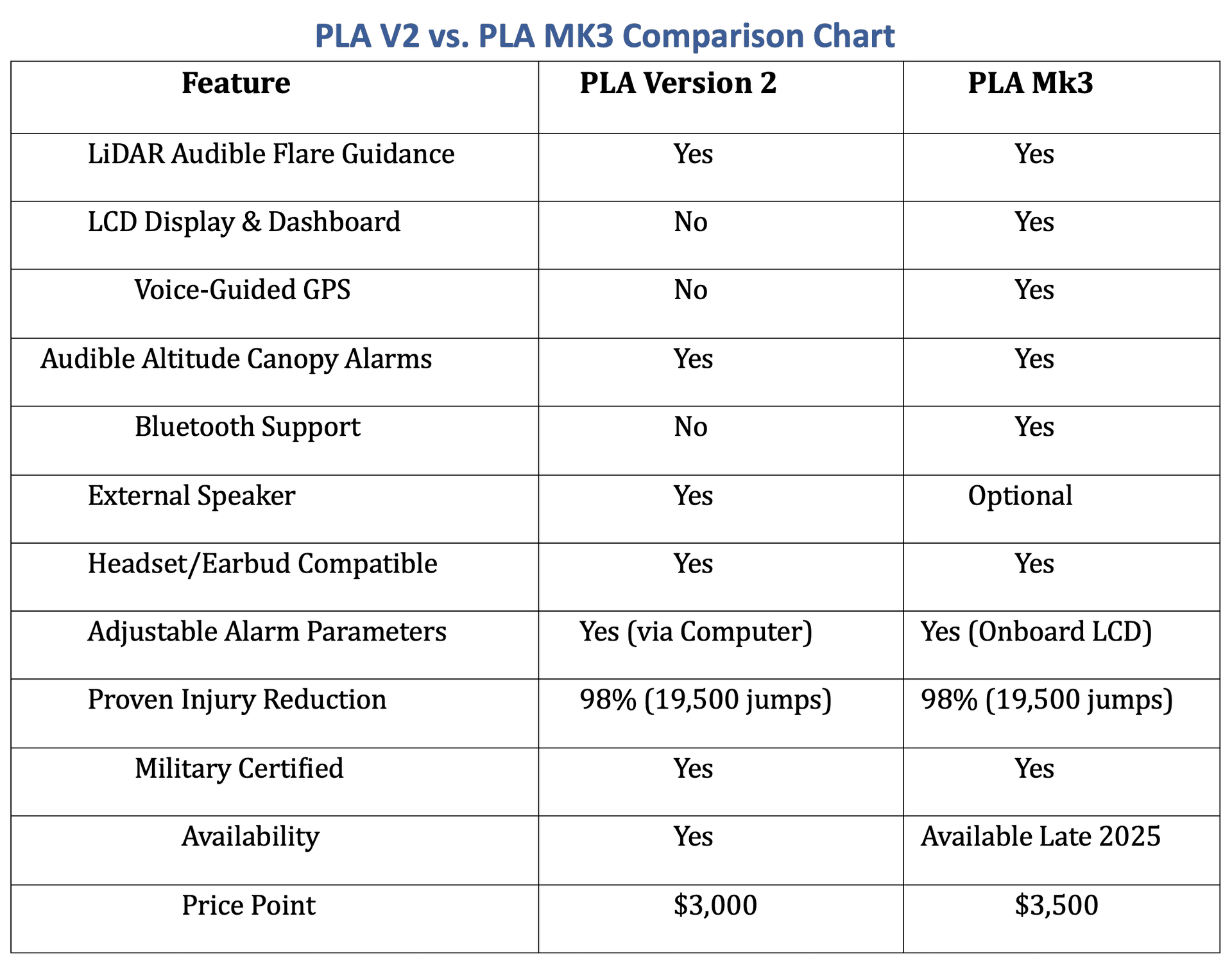 PLA MK2 vs. PLA MK3